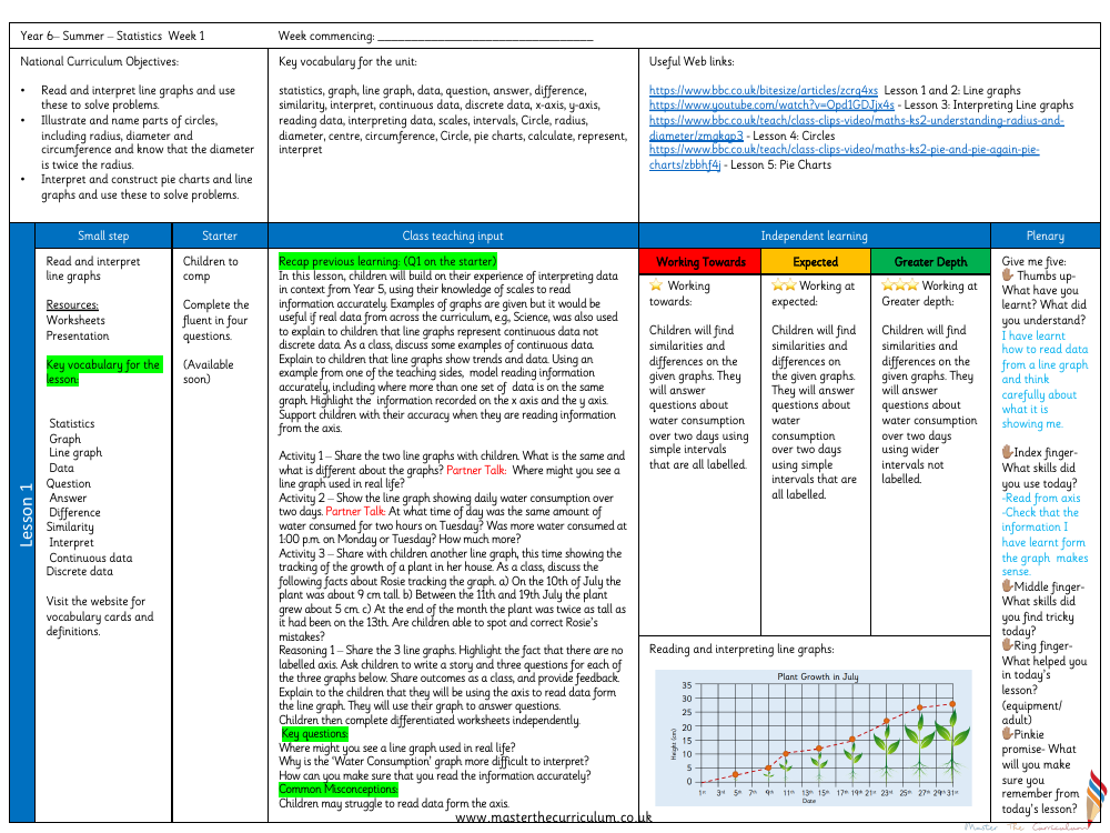 Statistics - Read and interpret line graphs - Planning