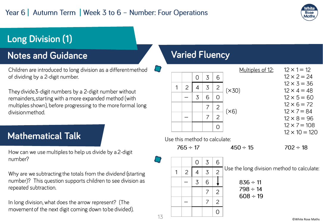 Long division (1): Varied Fluency