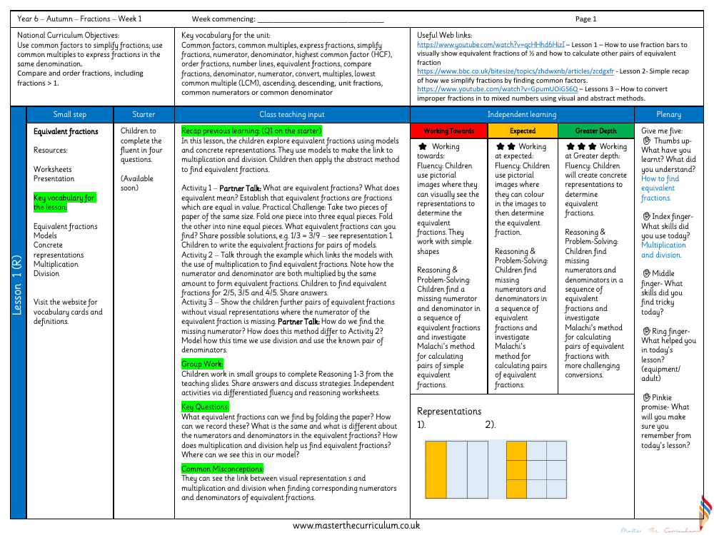 Fractions - Equivalent fractions - Planning