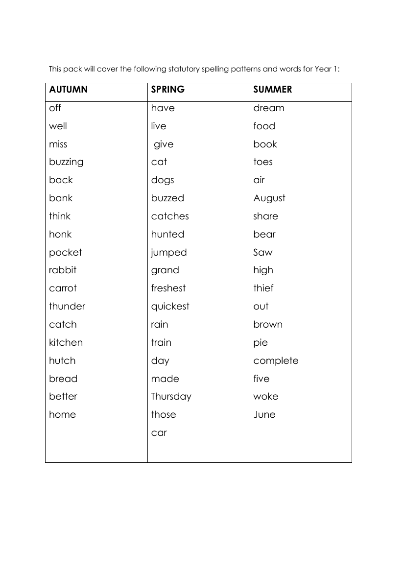 Spellings Dictation Year 1 - Worksheet