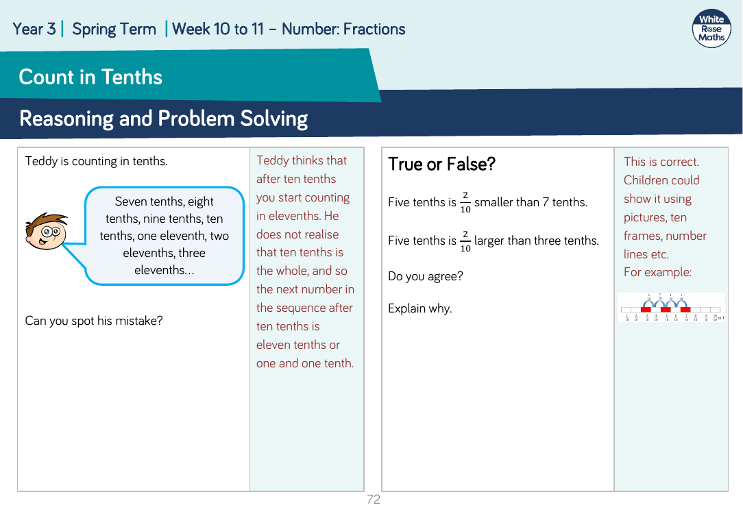 Count in tenths: Reasoning and Problem Solving