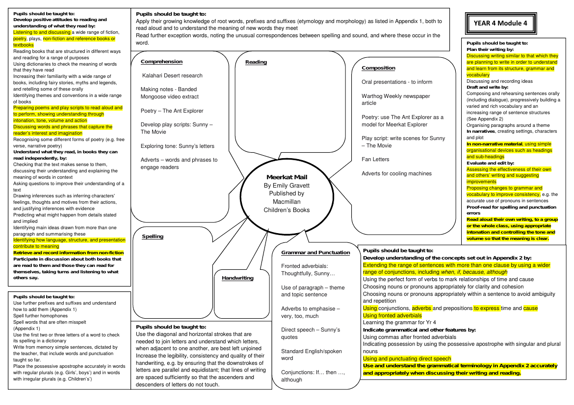 Inspired by: Meerkat Mail - Curriculum Objectives