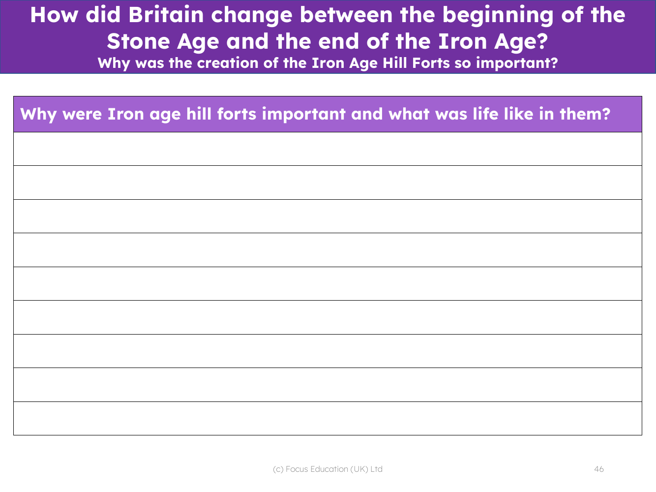 Iron Age hill forts - Writing task