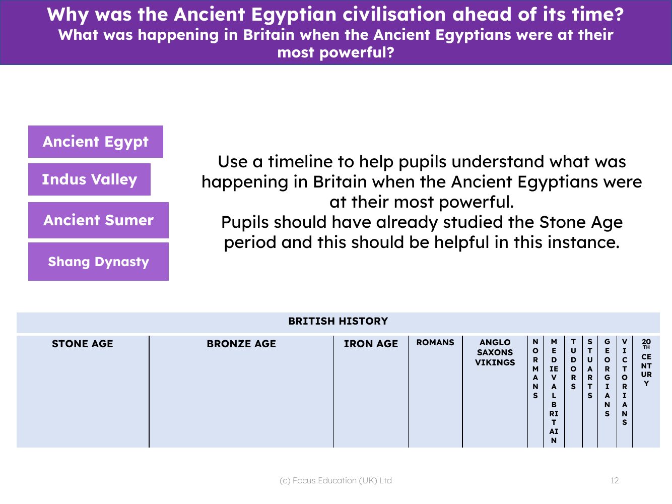 Ancient Egypt Timeline 3rd Grade History   57fcf679 2012 47d1 B73f D61f2badadd5 