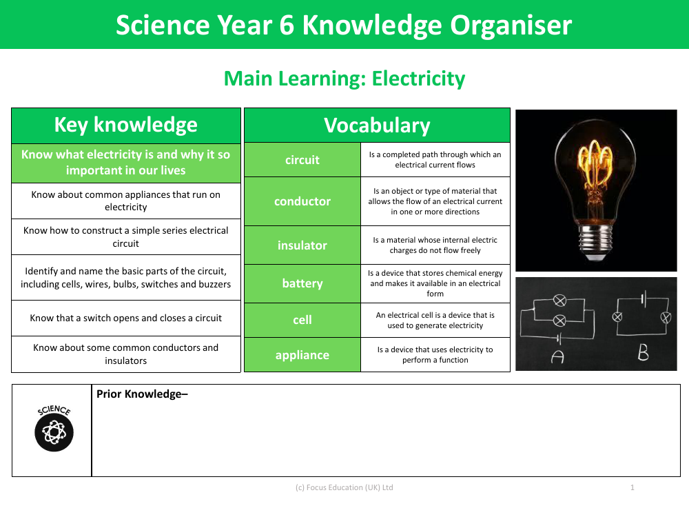 Knowledge organiser - Electricity - Year 6