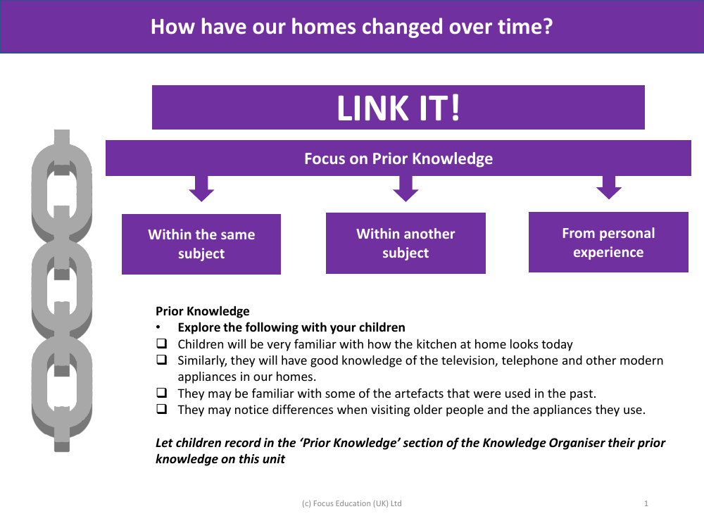 Link it! Prior knowledge - Homes over time - Year 3