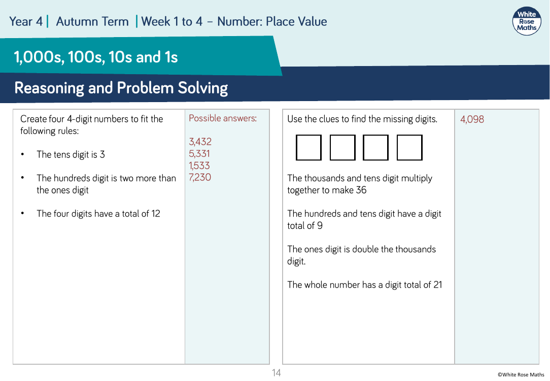 1,000s, 100s, 10s and 1s: Reasoning and Problem Solving