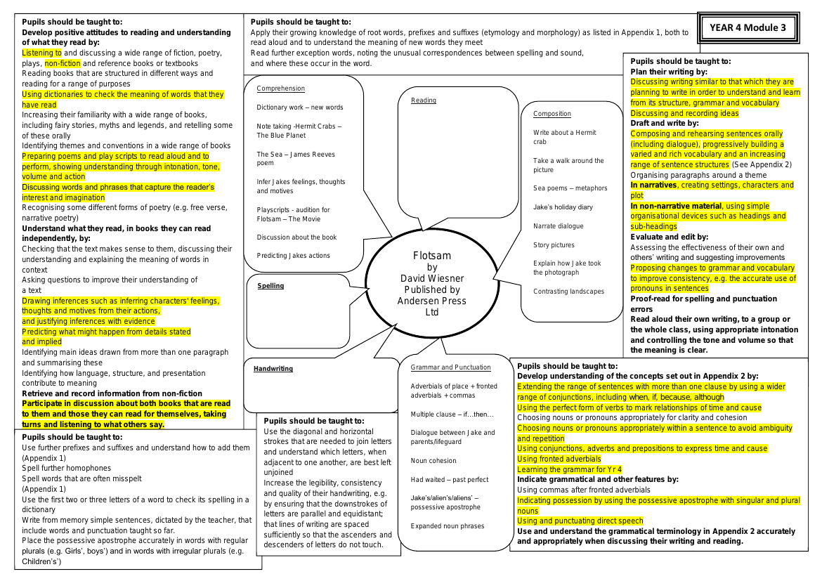 Inspired by: Flotsam - Curriculum Objectives