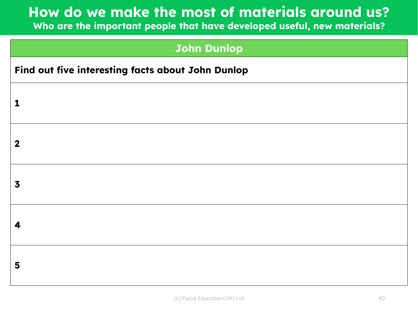 John Dunlop fact file - Worksheet