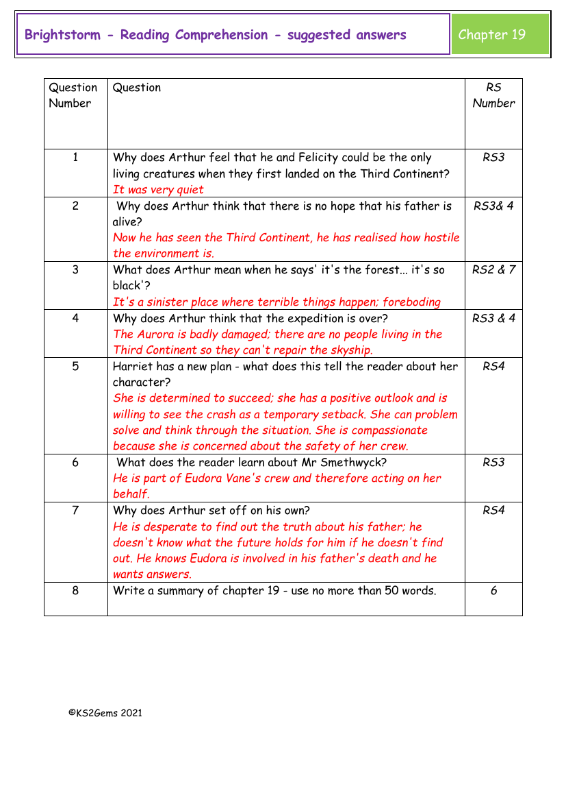 Brightstorm - Session 15 - Reading Comprehension suggested answers