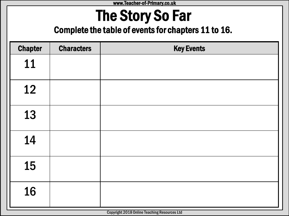 War Horse Lesson 11: Happy Together - The Story so Far Worksheet