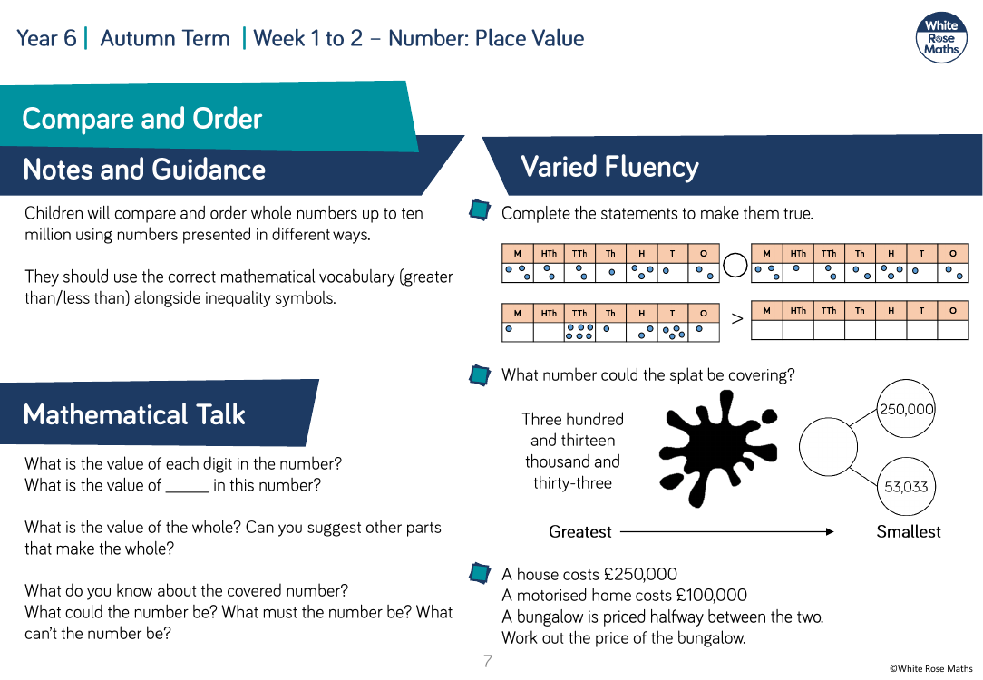 Compare and order any number: Varied Fluency