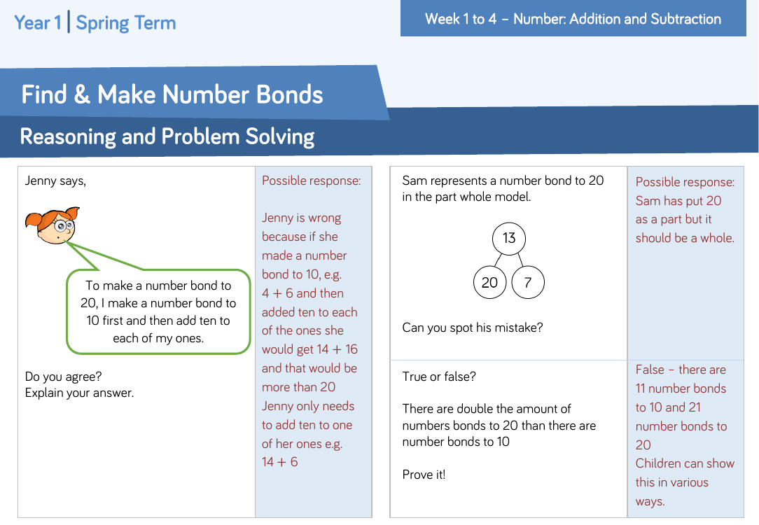Find & make number bonds: Reasoning and Problem Solving