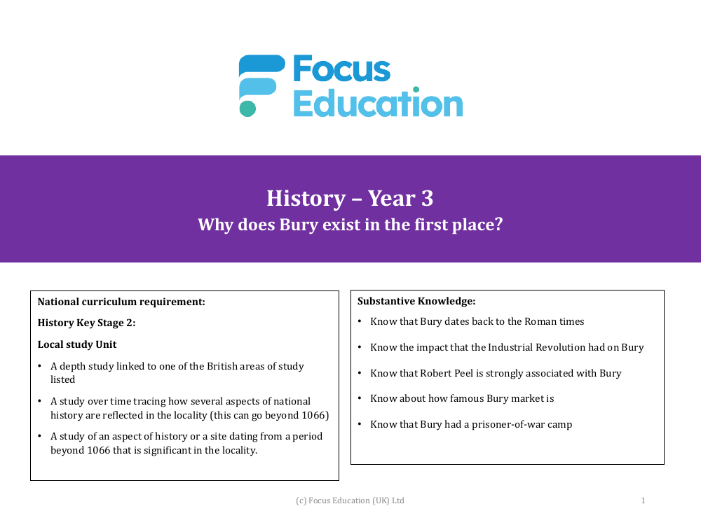 What would a timeline of Bury's significant features look like? - Presentation