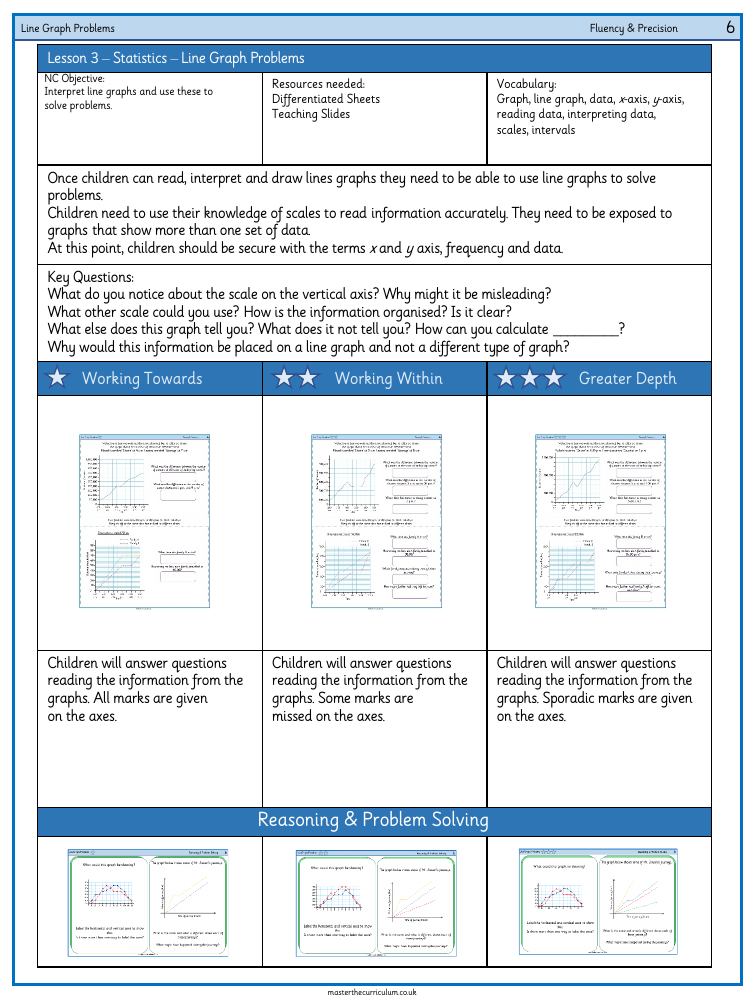 Statistics - Line graph problems - Worksheet