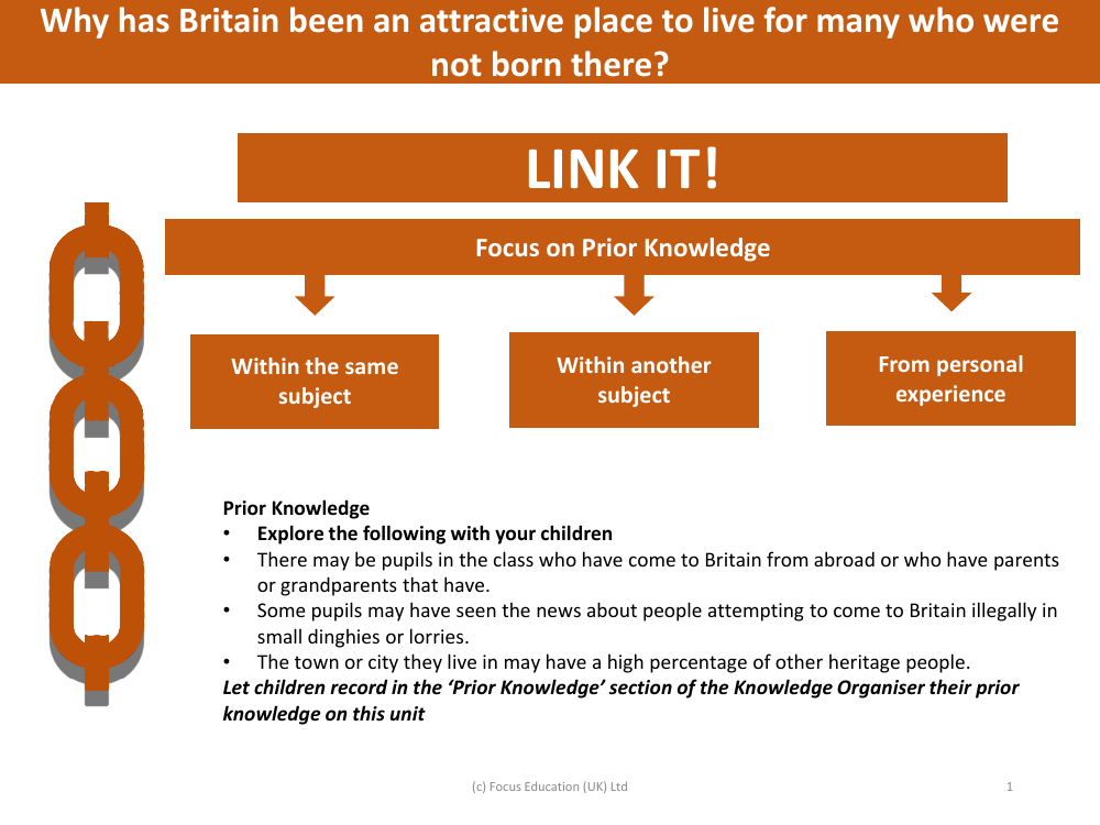 Link it! Prior knowledge - Immigration to Britain - Year 6