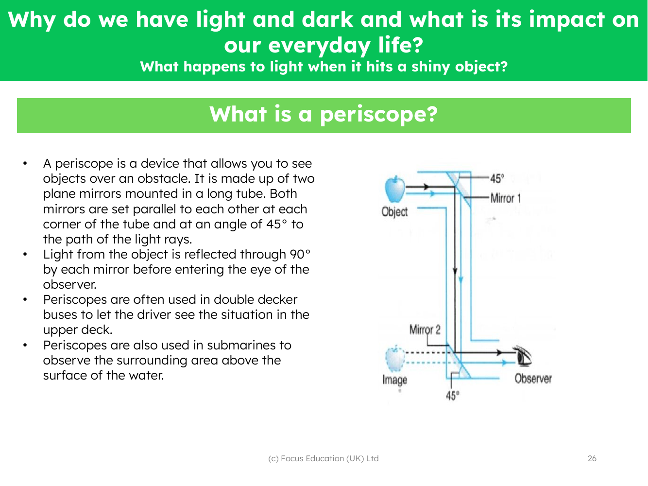 What is a periscope - Info sheet