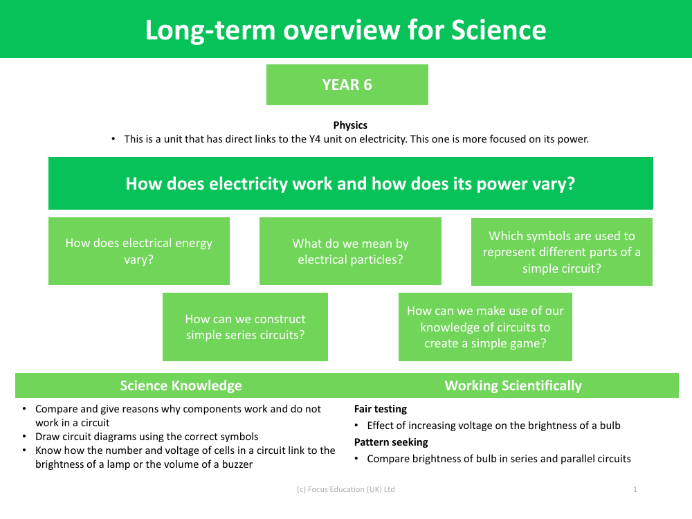 Long-term overview - Electricity - Year 6