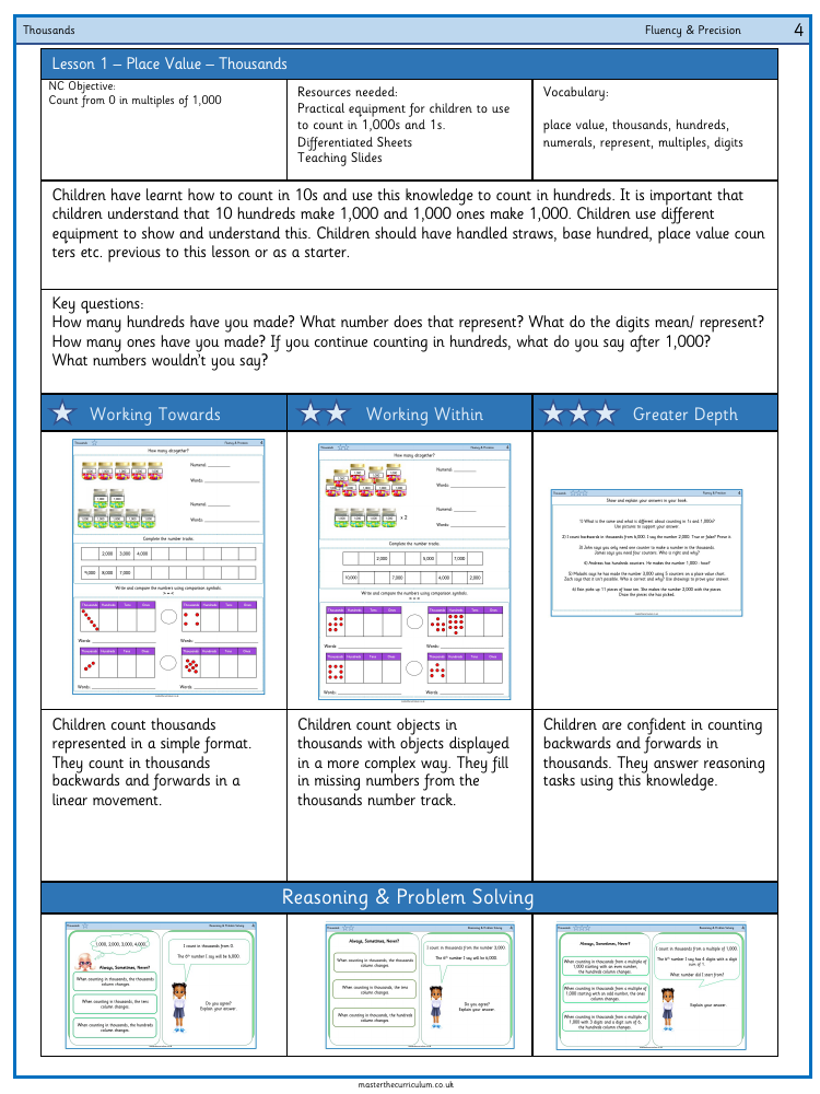 Place value - Thousands - Worksheet