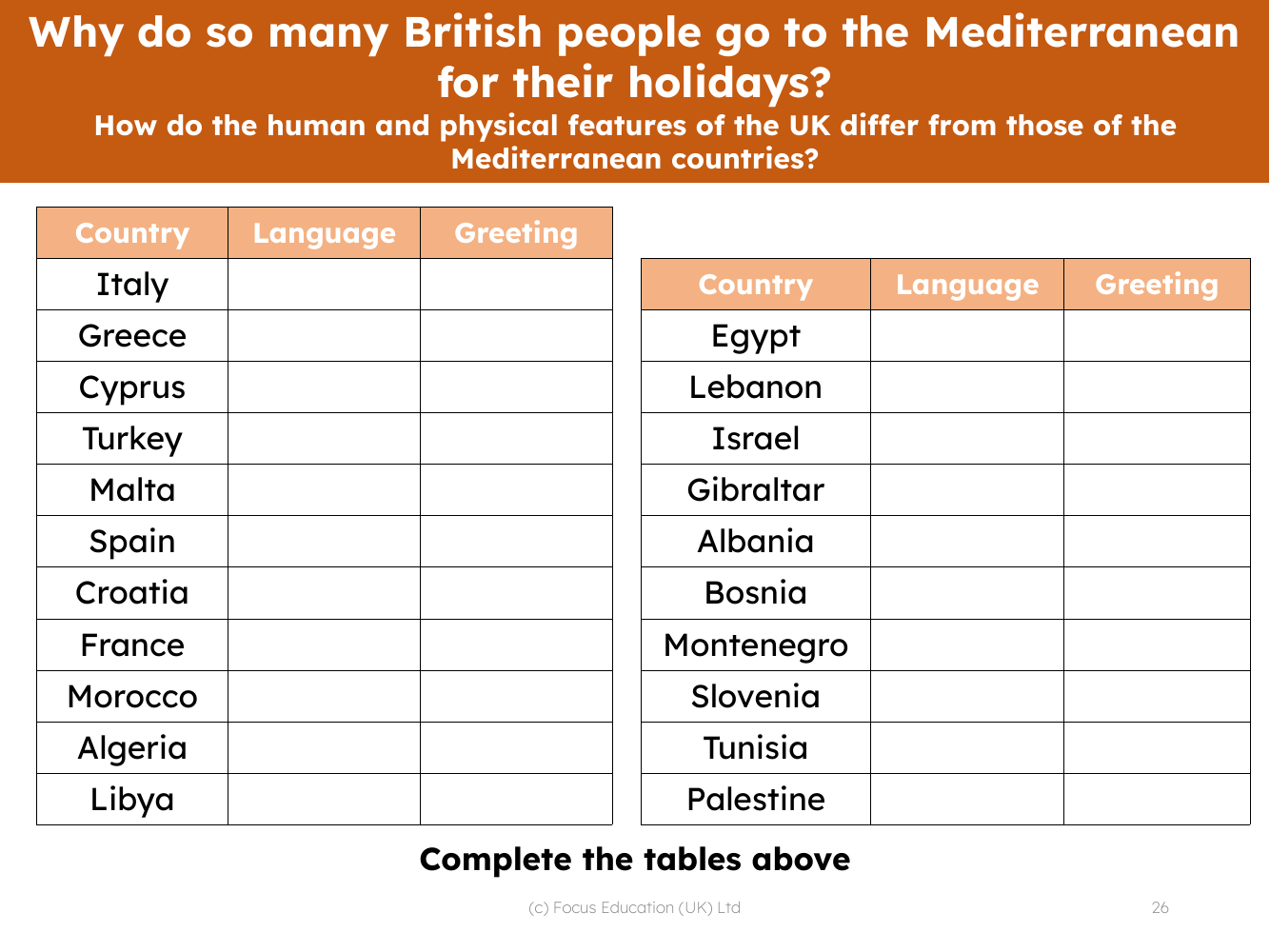 Mediterranean countries, languages and greetings - Worksheet