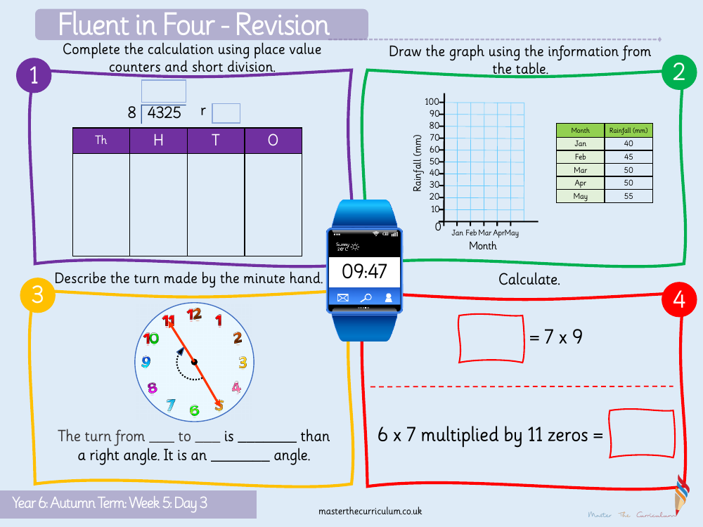 Addition, Subtraction, Multiplication and Division - Short Division - Starter