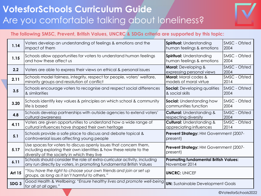 Are you comfortable talking about loneliness? Curriculum Guide - England and Wales