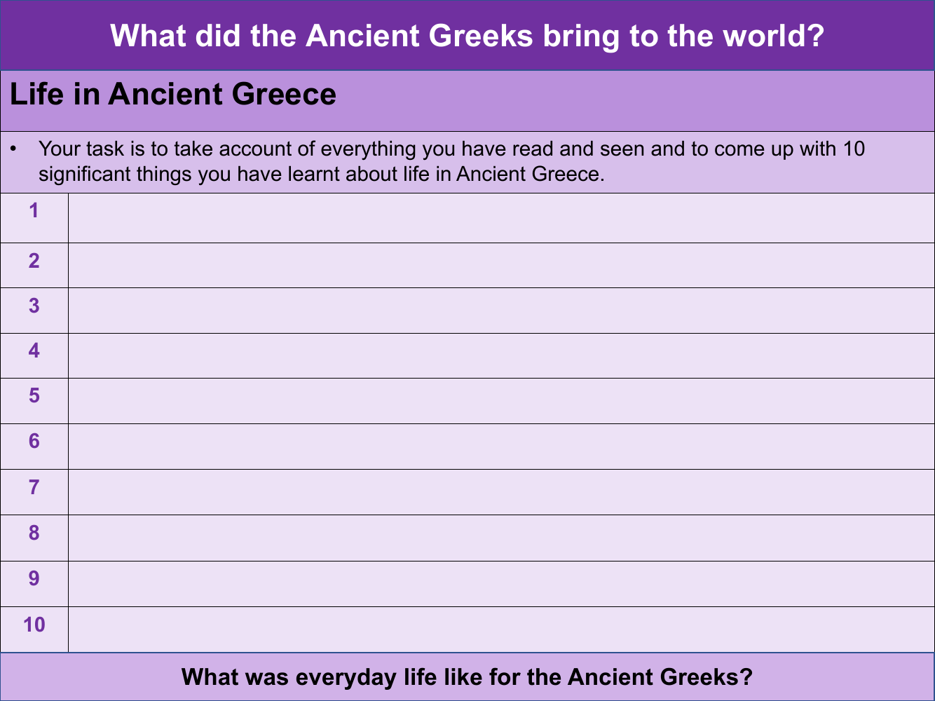 10 things we now know about life in Ancient Greece - Worksheet