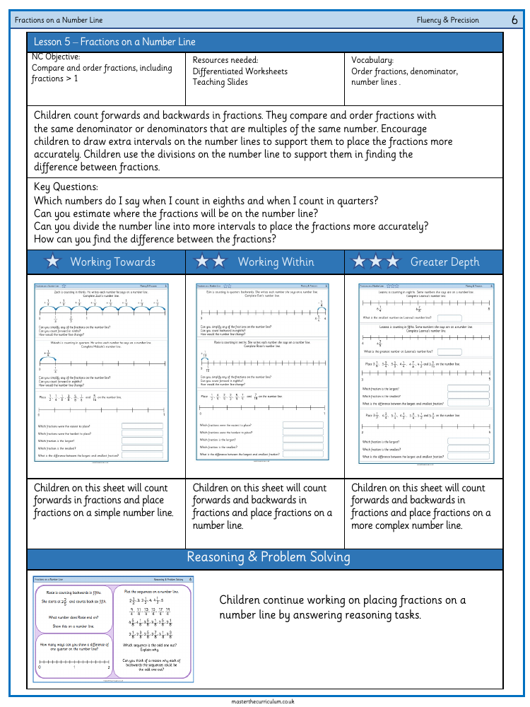 Fractions - Fractions on a number line - Worksheet