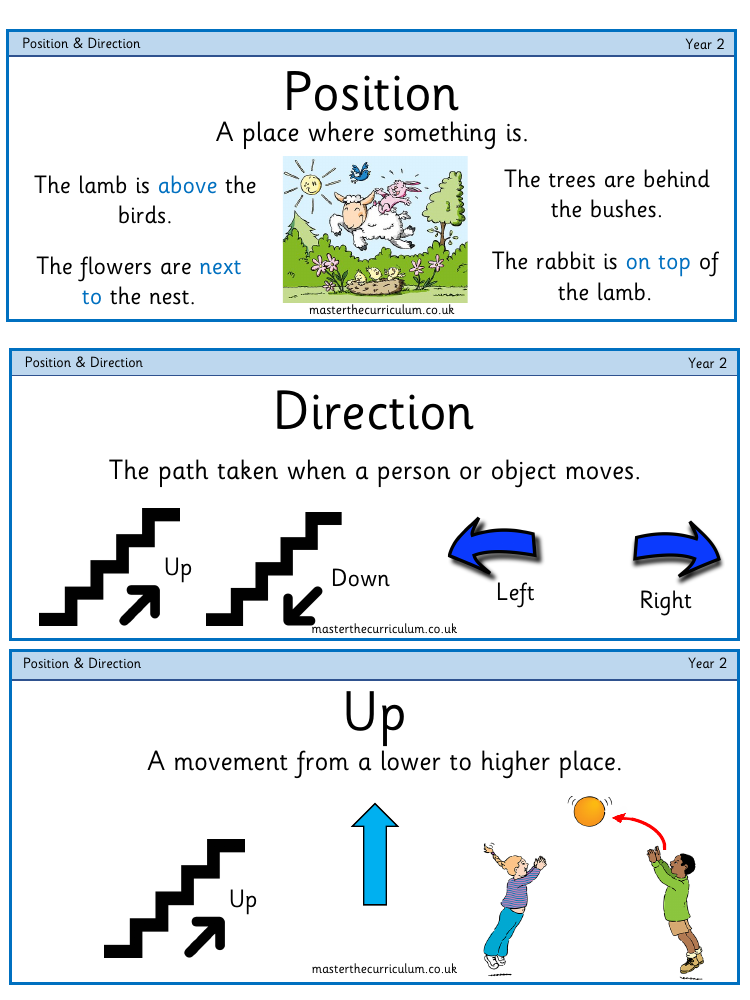 Position and direction - Vocabulary