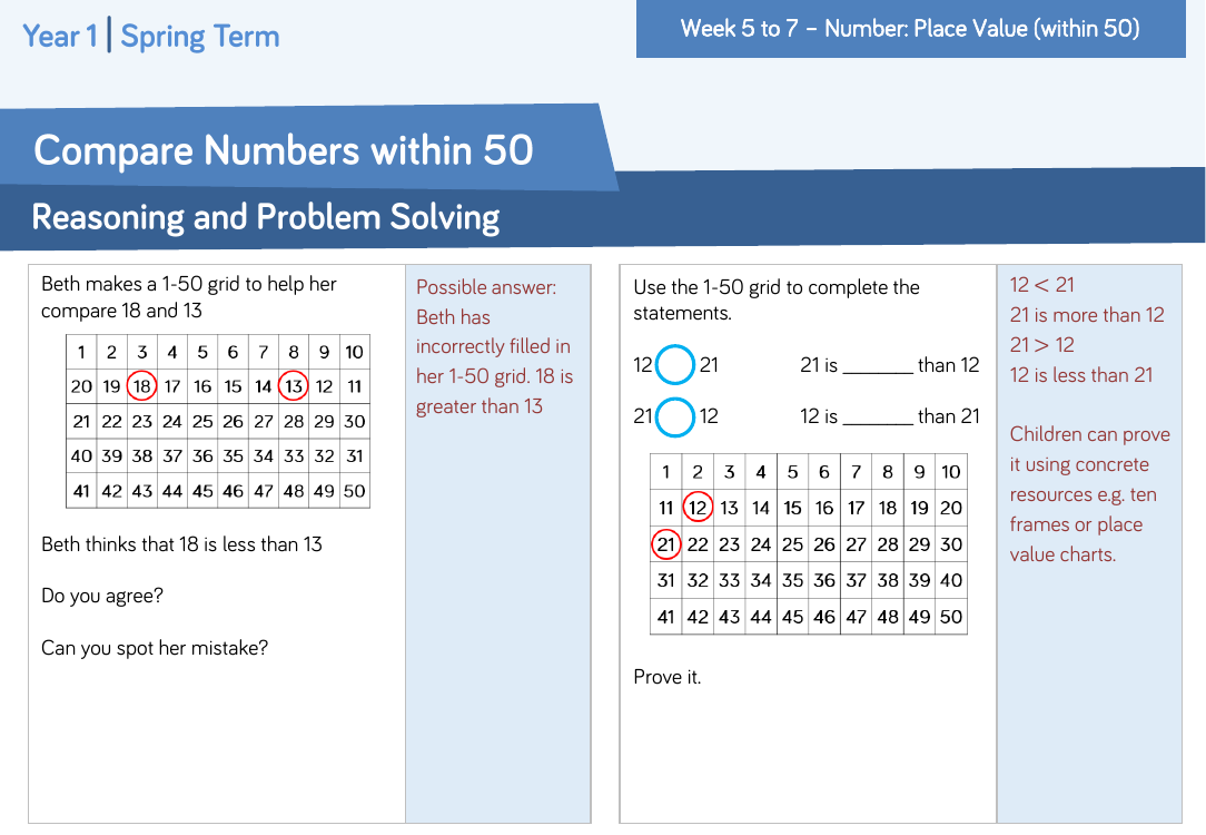 Compare Numbers within 50: Reasoning and Problem Solving