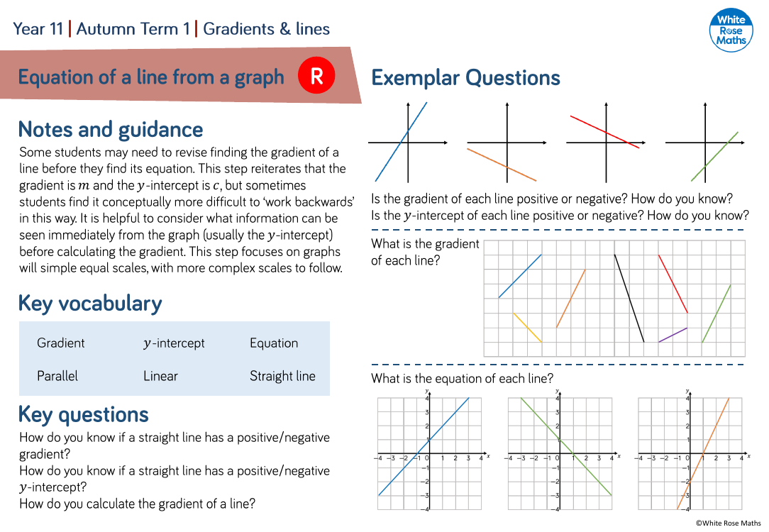 Equation of a line from a graph: Questions