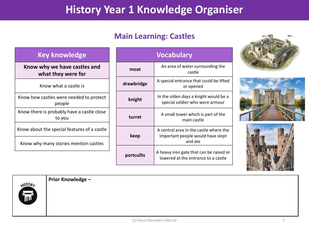 Knowledge organiser - Castles - Year 1
