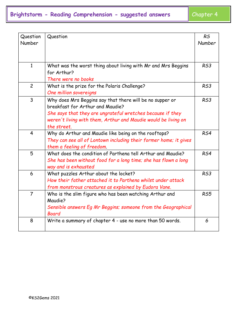 Brightstorm - Session 4 - Reading Comprehension suggested answers