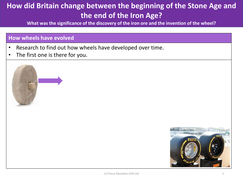 How wheels have evolved - Research task