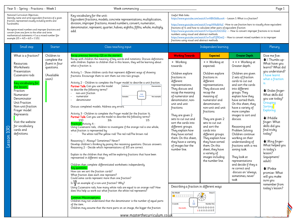 Fractions - What is a fraction? - Planning