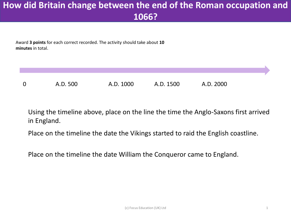Anglo-Saxons, Vikings and Normans - On the timeline