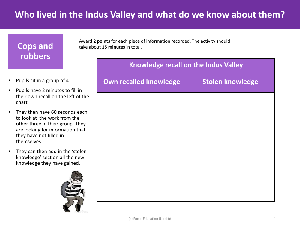 Cops and Robbers - Knowledge recall on the Indus Valley - Indus Valley - Year 4