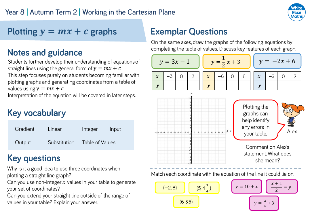 plotting-y-mx-c-graphs-questions-maths