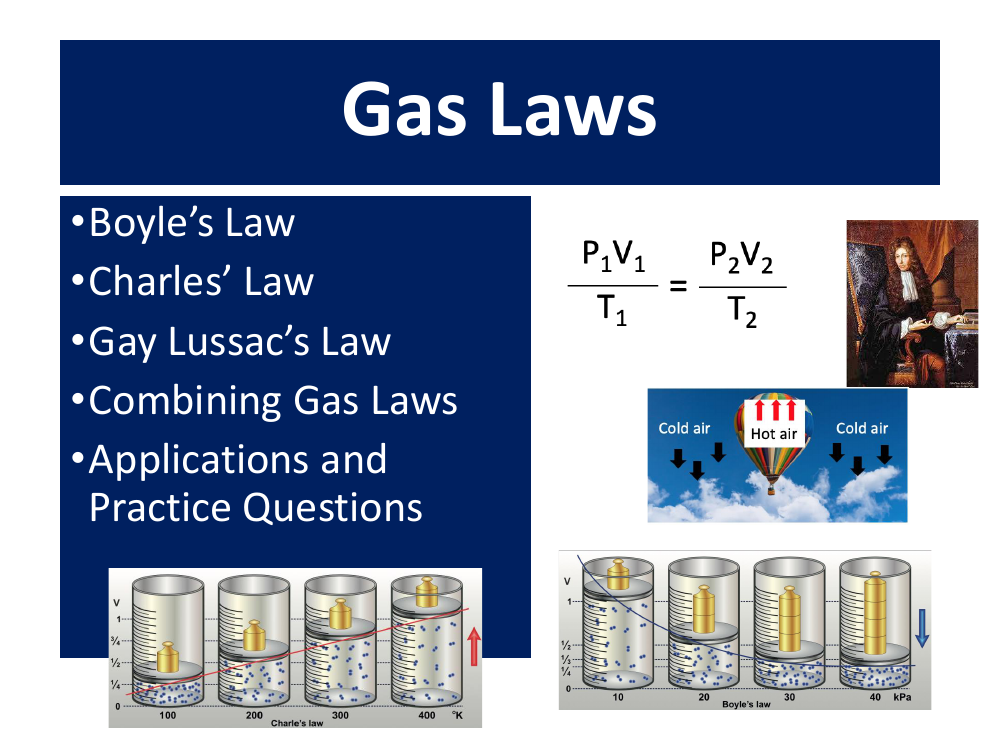 Gas Laws - Student Presentation