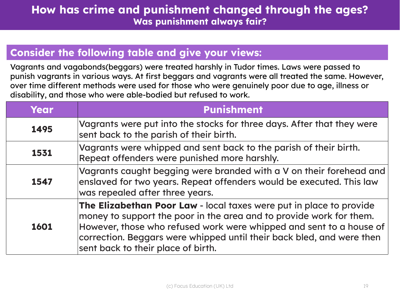 Punishments for vagrants in Tudor times - Info sheet