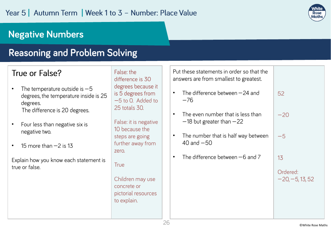 year 5 problem solving negative numbers