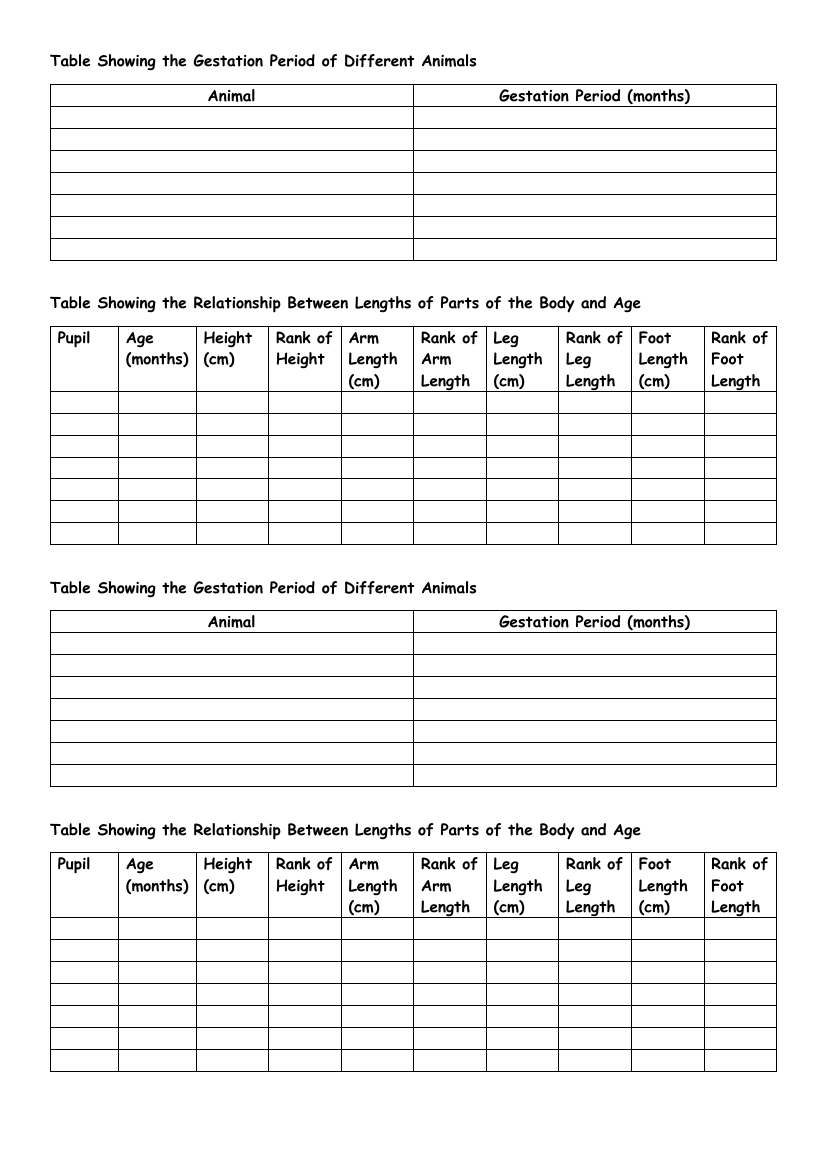 Animal Growth - Results Tables