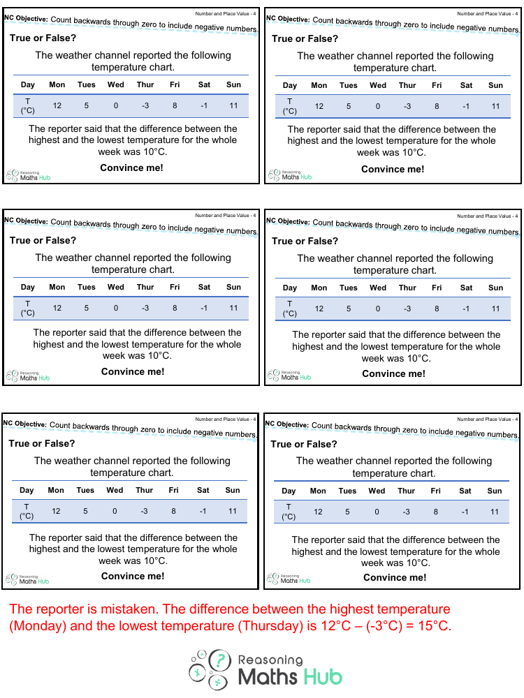 Negative Numbers Reasoning 5 - Reasoning