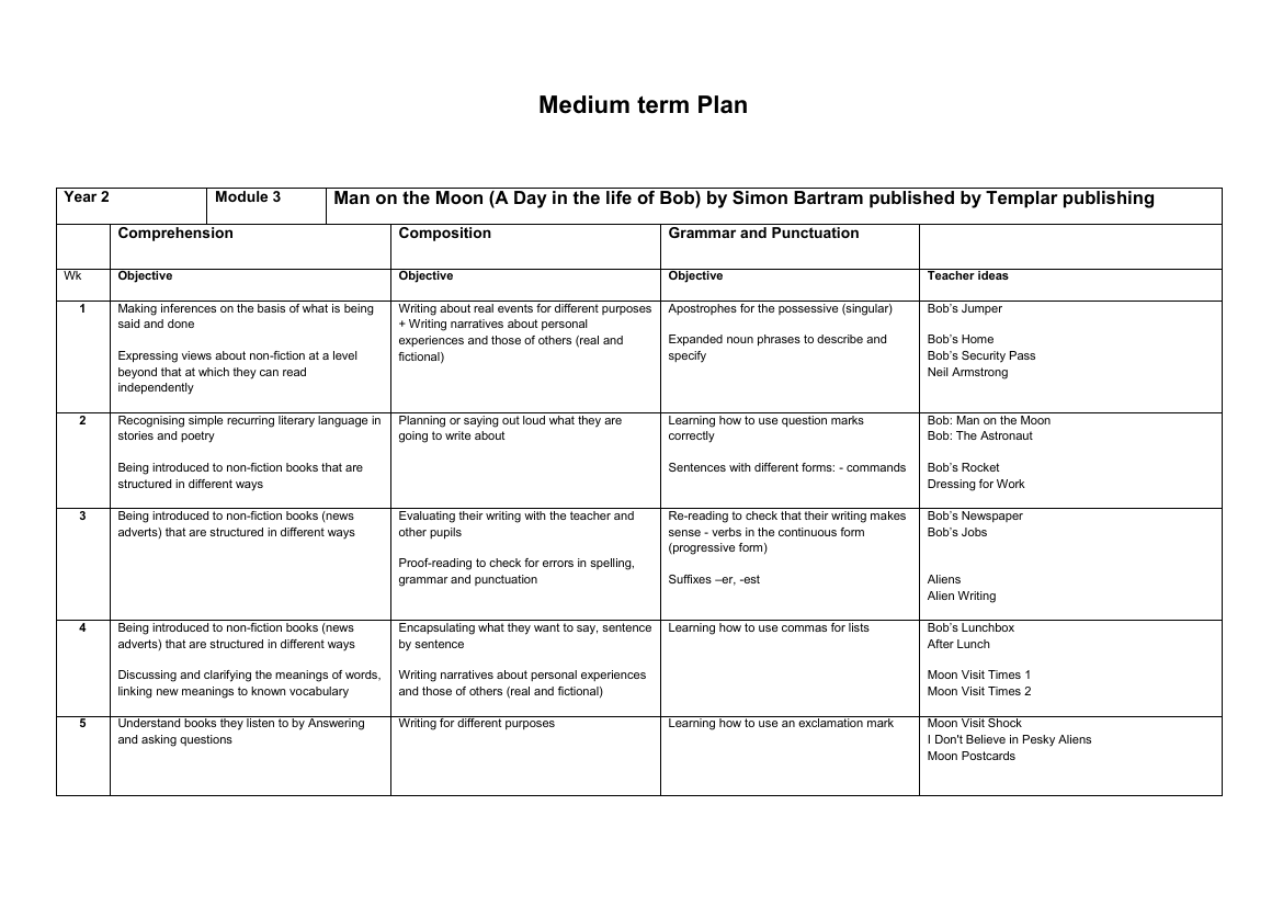 Inspired by: Man on the Moon - Medium Term Plan