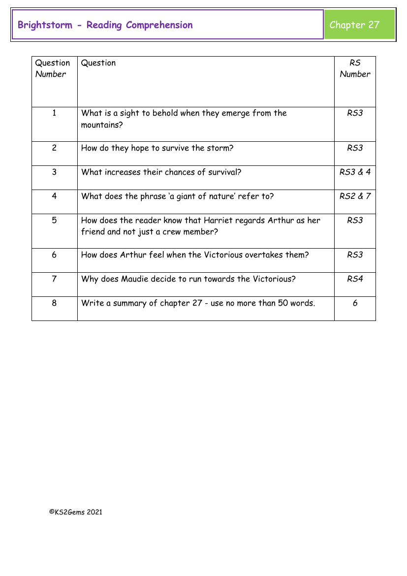 Brightstorm - Session 21 - Reading Comprehension