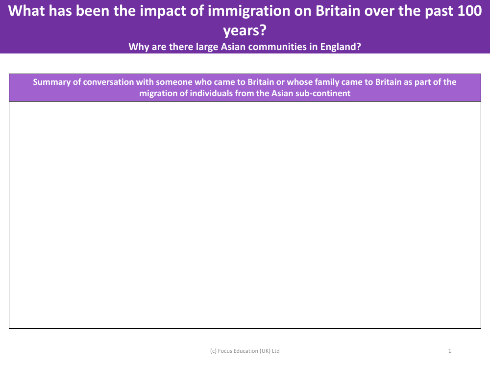 Summary of a conversation with someone who came to Britain or whose family came to Britain - Writing task