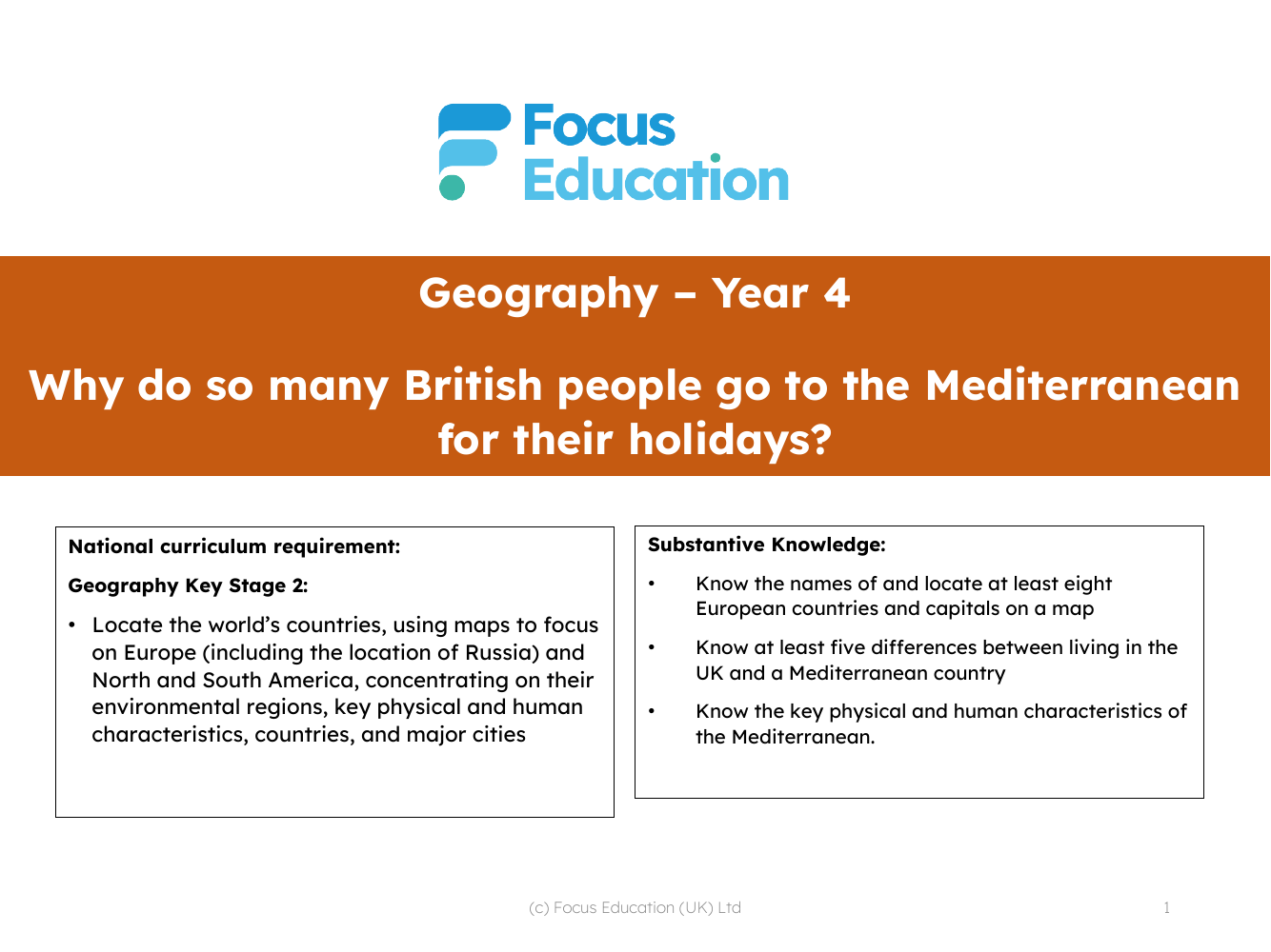 Where exactly is the Mediterranean? - Presentation