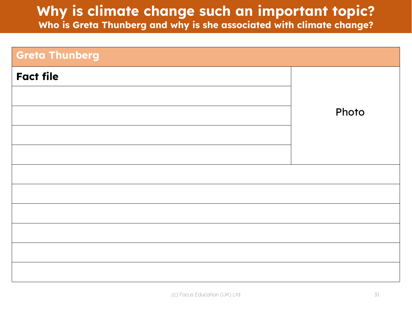 Who is Greta Thunberg and why is she associated with climate change? - Create a Fact File - worksheet