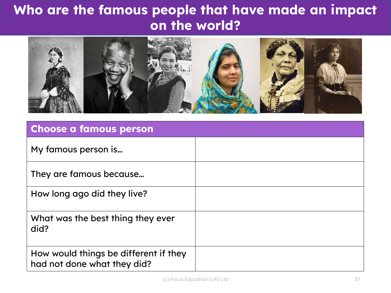 Choose a famous person fact file - Worksheet