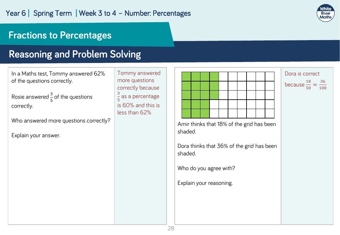 Fractions to Percentages: Reasoning and Problem Solving